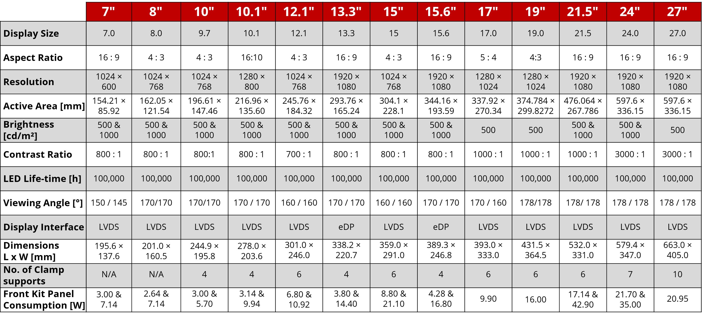 faytech front and back kits 04