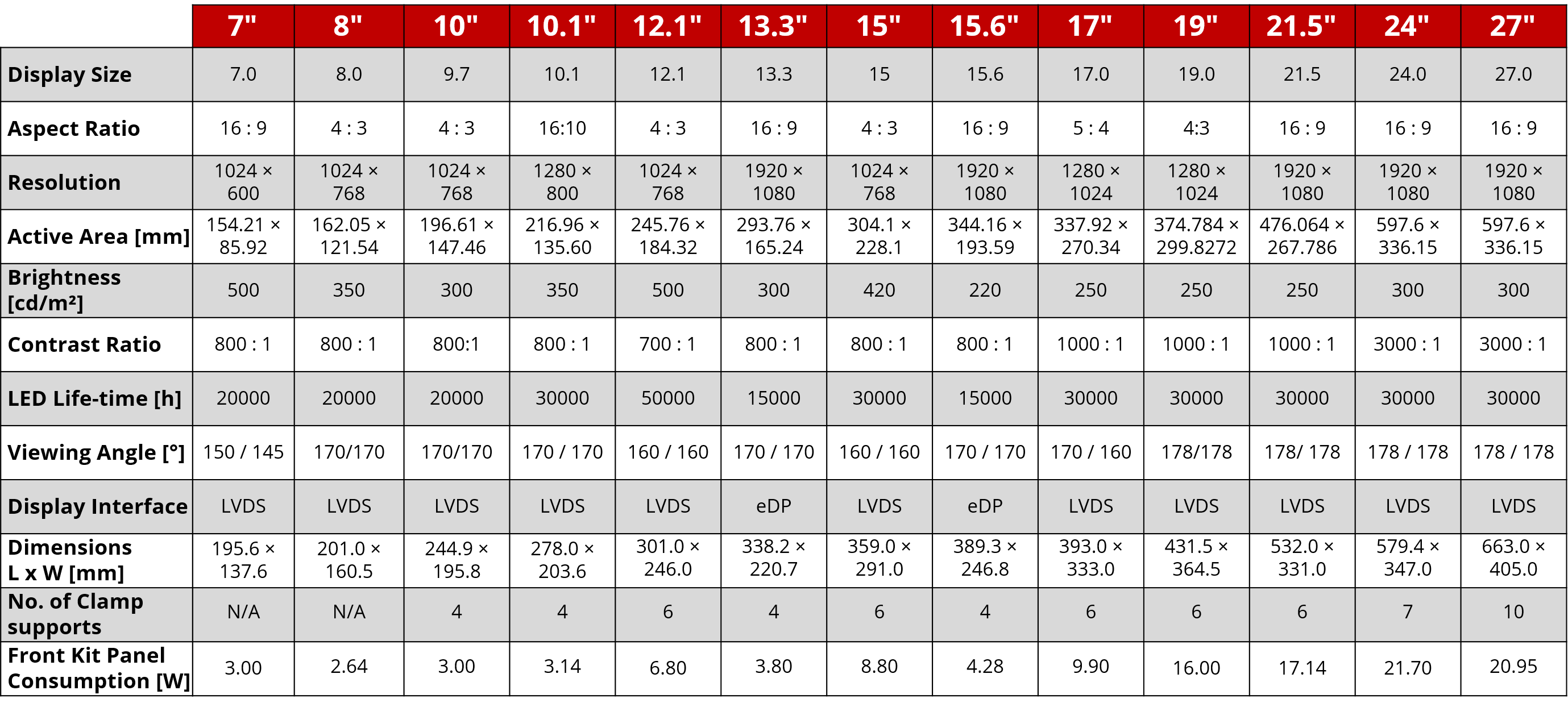 faytech front and back kits 03