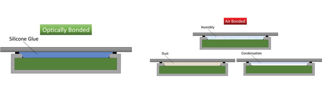 faytech's benefitis of optical bonding OB vs non OB dust humidity