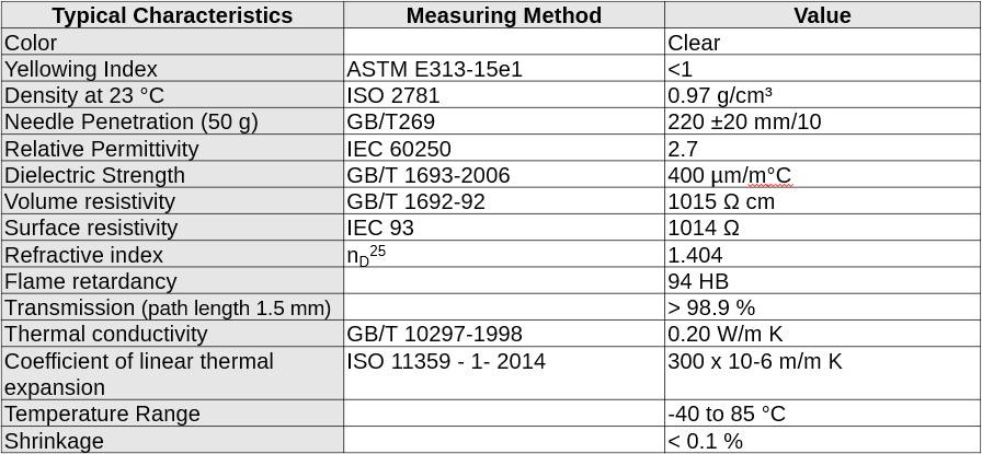 faytech benefitis of optical bonding OB Formula