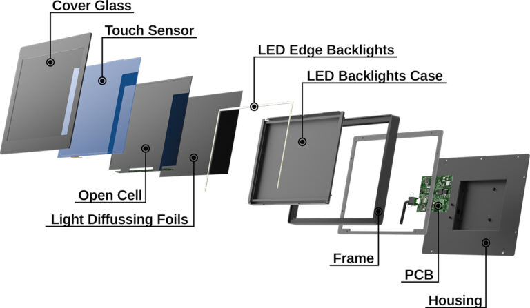 10a Complete cut for faytech Touch Components page 01