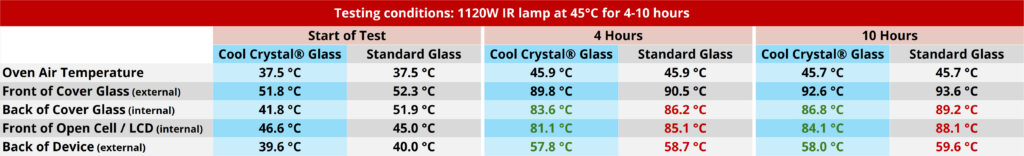 faytech CoolCrystal comparison table