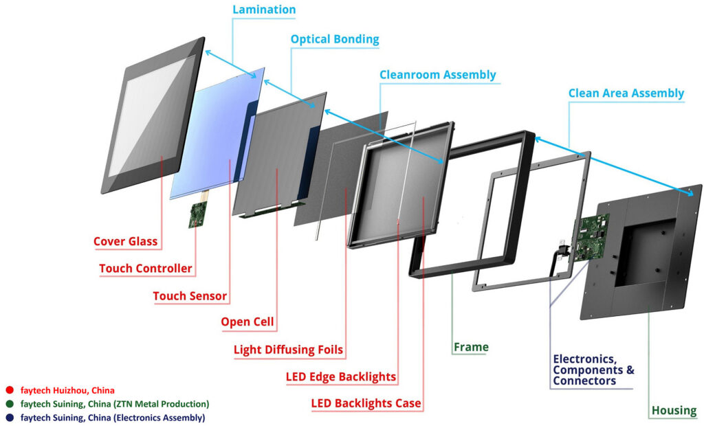 faytech touch compontents