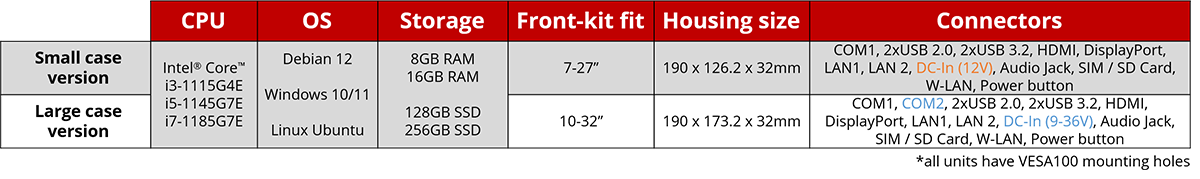 TLU specs